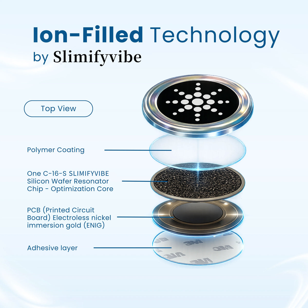 Premium EMF Protection Chips - Instant Protection From Harmful Radiations