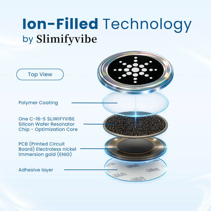 Premium EMF Protection Chips - Instant Protection From Harmful Radiations