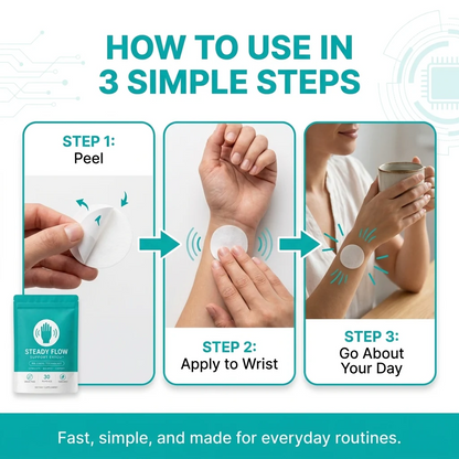 SkinFixSolutions Steady Flow Patch